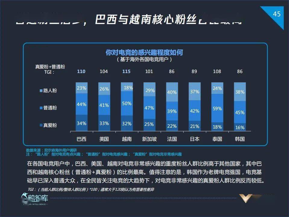 电竞人口_13亿人都是电竞人口,这个风口产业的繁华与隐忧(3)