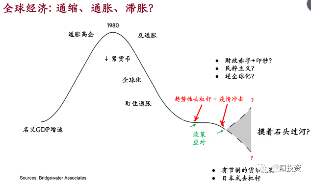 二战结束时美国经济总量_美国二战战斗机(3)
