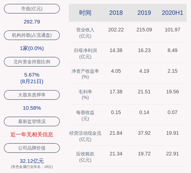 程仁策|南山铝业：上半年净利润约8.49亿元，同比增加10.57%
