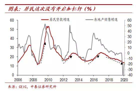 房地产|寻找类黄金资产，机会仍在新经济领域