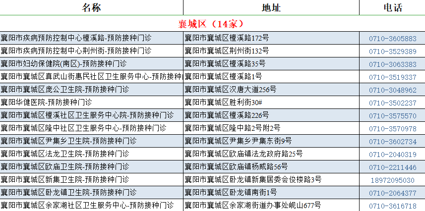 查验|最新！儿童接种证线上查验攻略！