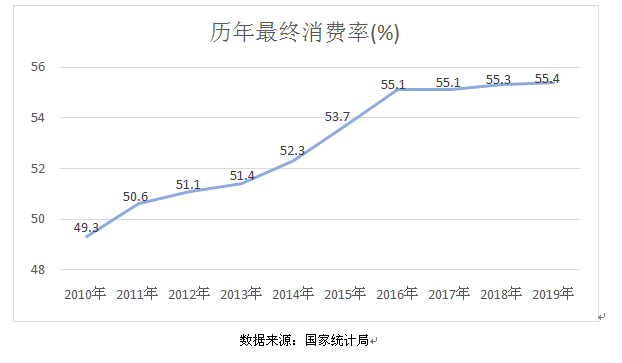 凯恩斯经济总量循环模型_经济学家凯恩斯图片