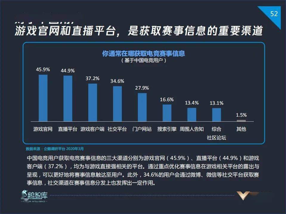 电竞人口_人口普查图片(2)