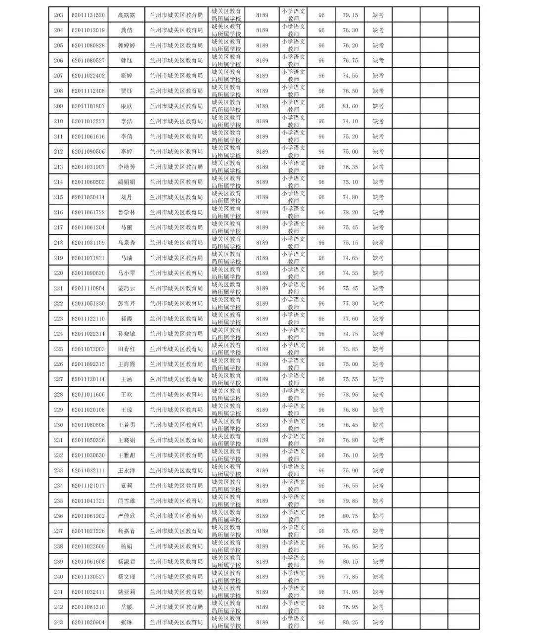 2020年兰州市城关区gdp_兰州市城关区地图