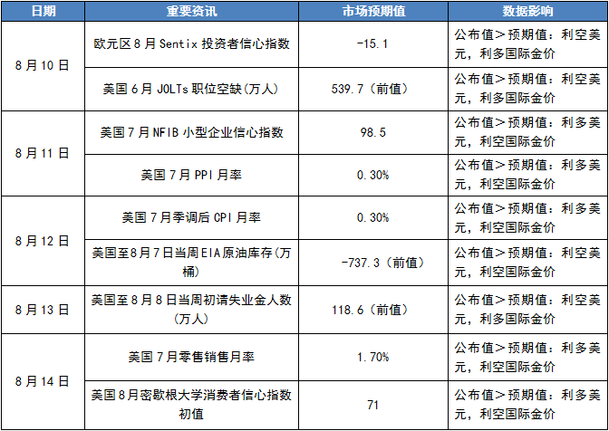 阿里巴巴云平台上工商银行现货黄金价格行情分析