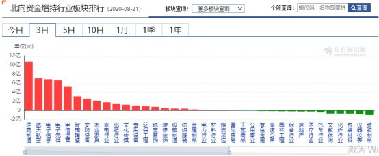 创业板|18只创业板新股今天集体上市——道达早评
