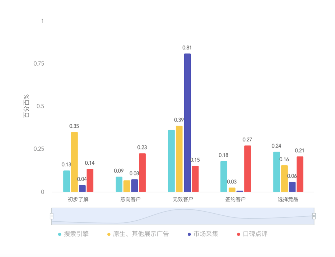 什么叫教育数字化转型 714cb29cb52640ac8f7f343a1e4454c3.png