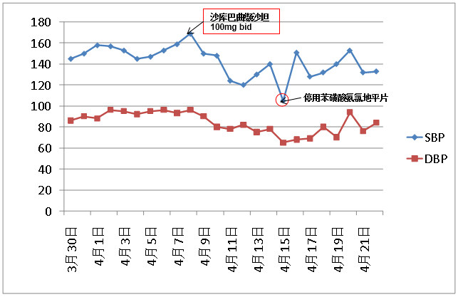 治疗|突破局限,CKD患者的降压、抗心衰治疗可以试试这些方案!