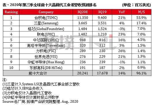 2020年gdp全球前十排名_2019 2020年世界各国GDP增速排名预测TOP10(3)