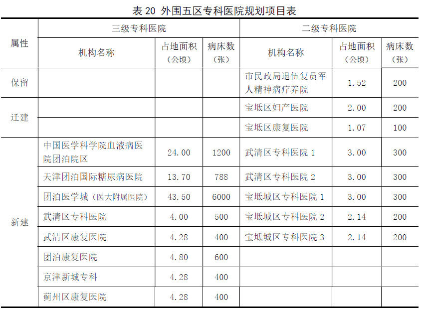 武清区多少人口_武清区地图(2)