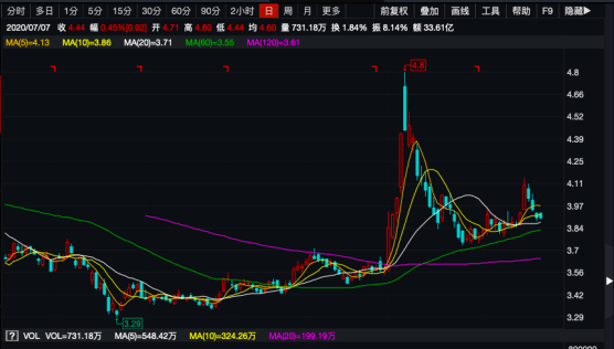 银行|什么信号？这家大行下调两家银行A股评级，预计二季度行业净利减少24%！不良已成“黑天鹅”