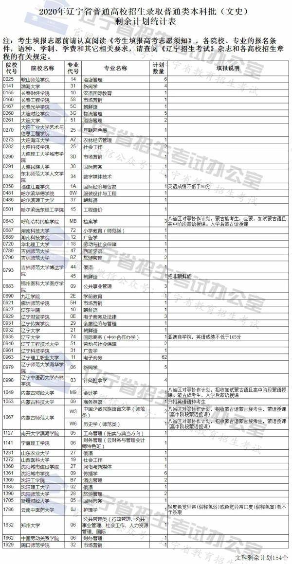 辽宁|刚刚，辽宁招考办发布重要说明