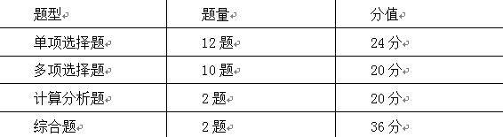 考试题|2020注会考试题型及命题规律分析