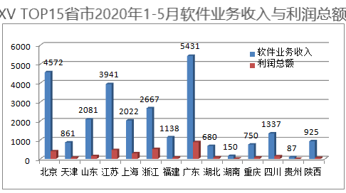 中国软件业GDP_中国gdp增长图