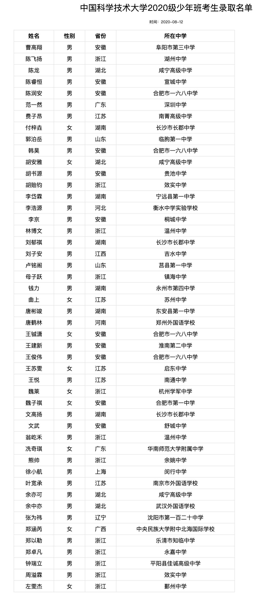 郑涵|有人因偶像曹原，有人只是不想经历高三他们为什么选择中科大少年班？官方公布48名新生名单