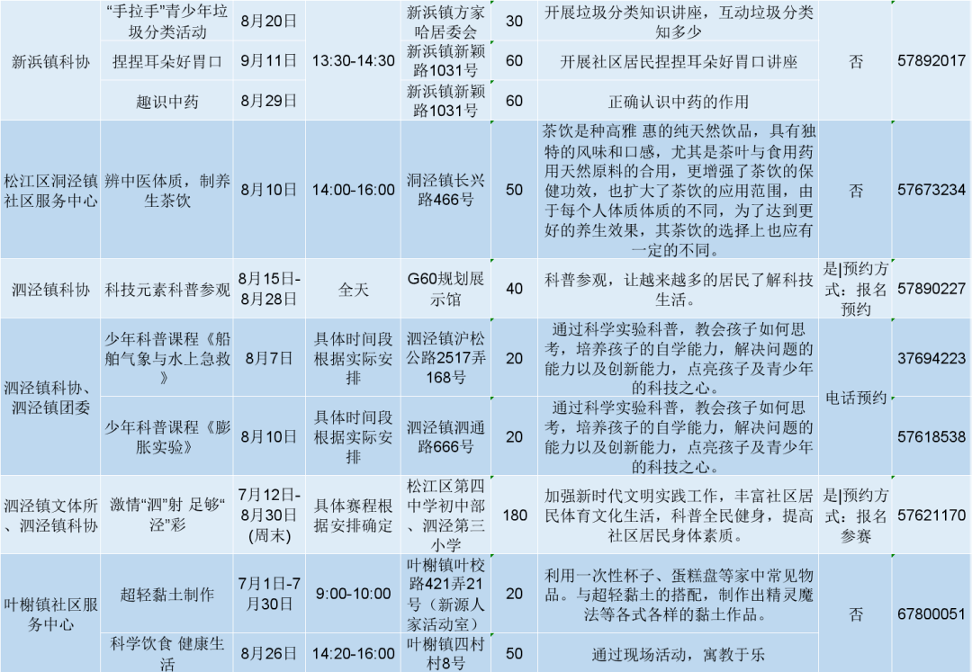 上海市松江区2020年gdp_2020年上海科技,松江区活动预告