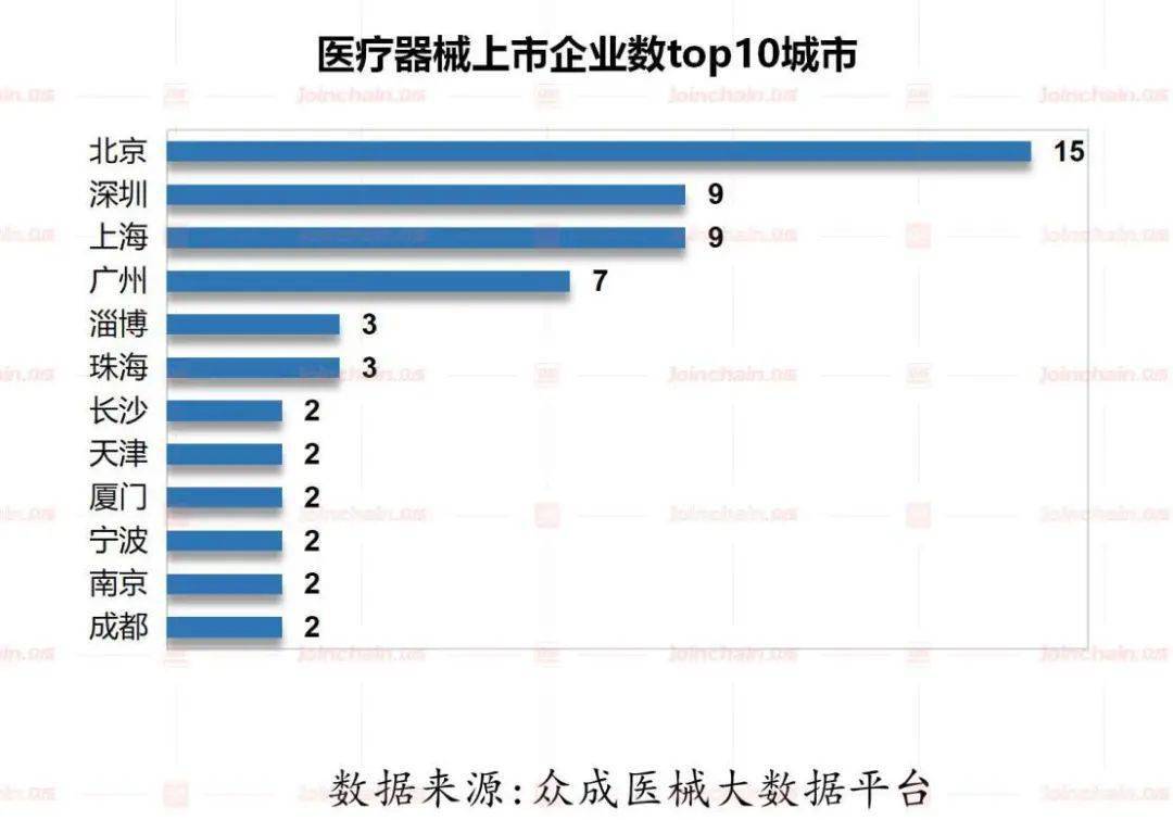 医疗器械gdp是哪些企业_医疗器械(2)