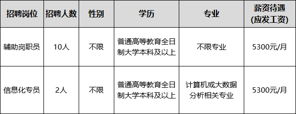 天津中天天杰人力资源开发服务有限公司招聘公告（最新发布）