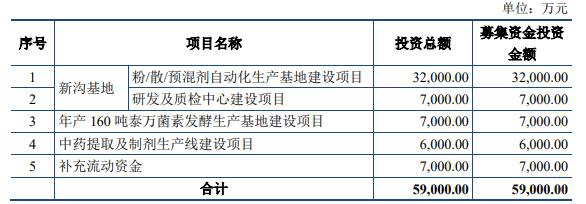 保荐|回盛生物上市首日涨84%换手率48% 去年净利润现下滑