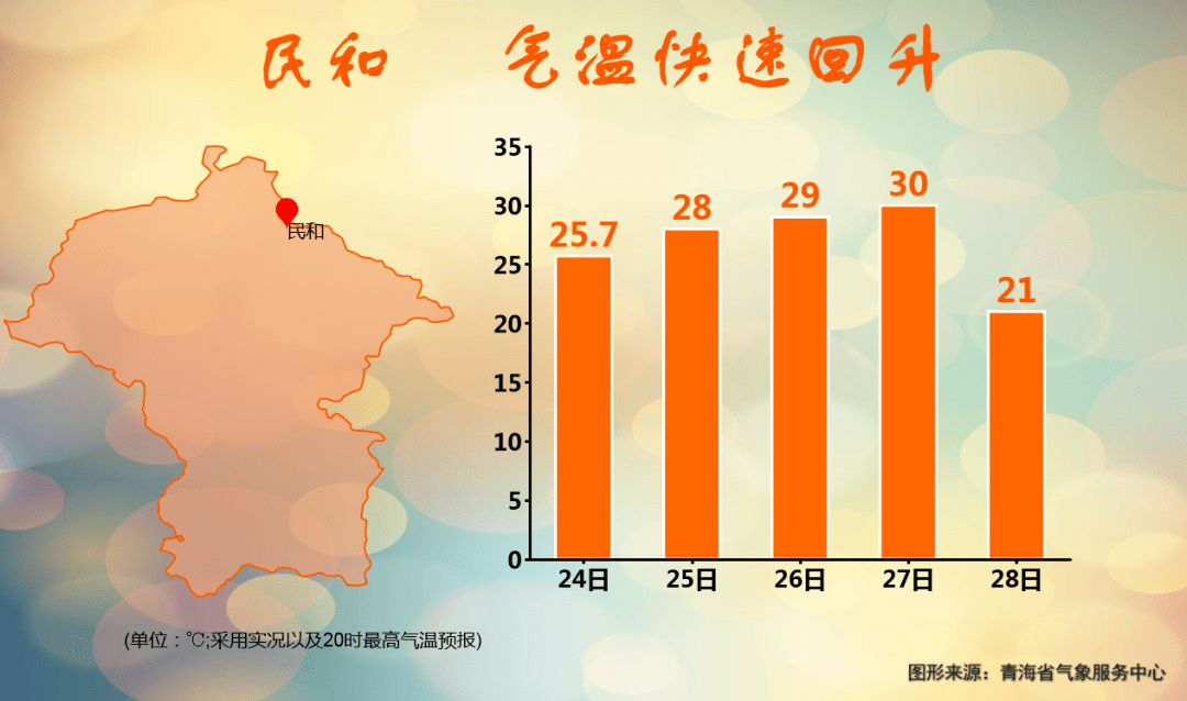 青海省各地区天气预报