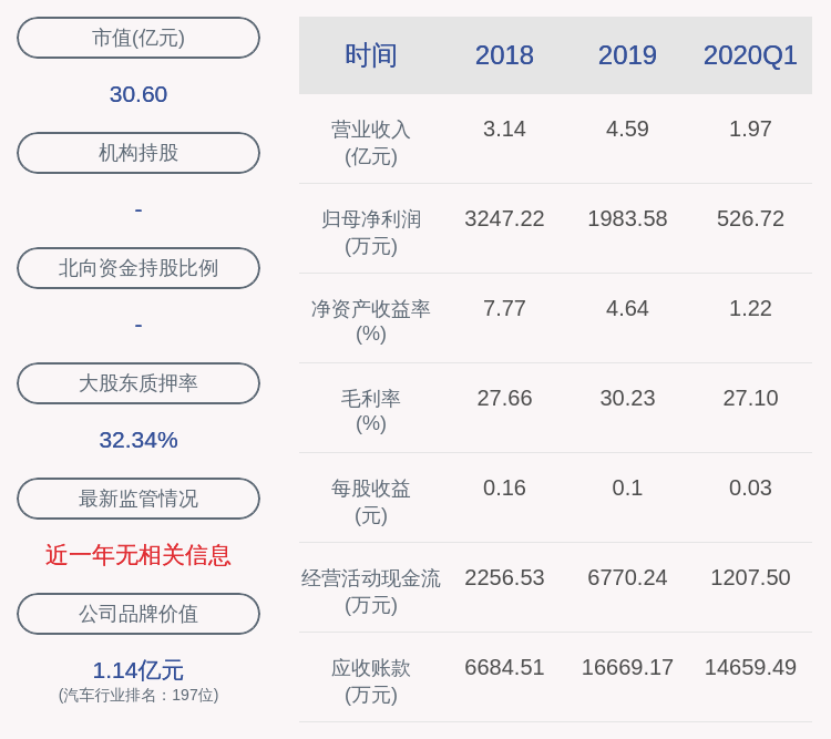 公司|深交所向万通智控发出监管函