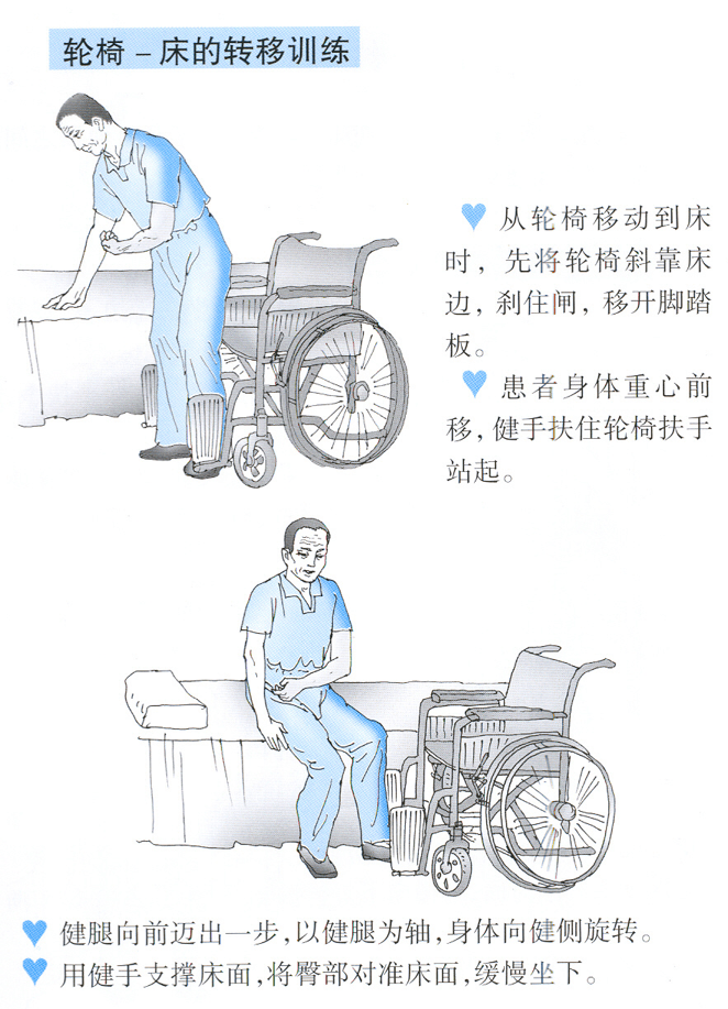 脑卒中康复系列三转移训练