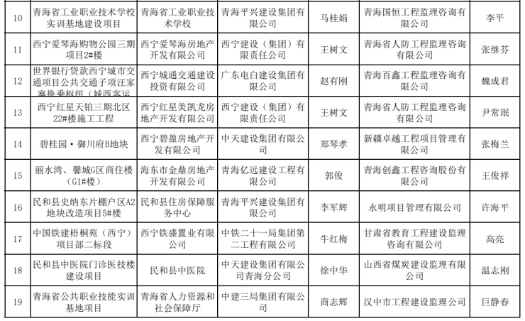 2020年上半年青海省g_2020年青海省辅警制服