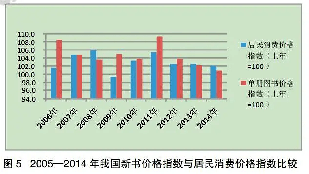 消费水平指数和消费价格指数 f45836f4585d495b9e02808772dfe0b1.png