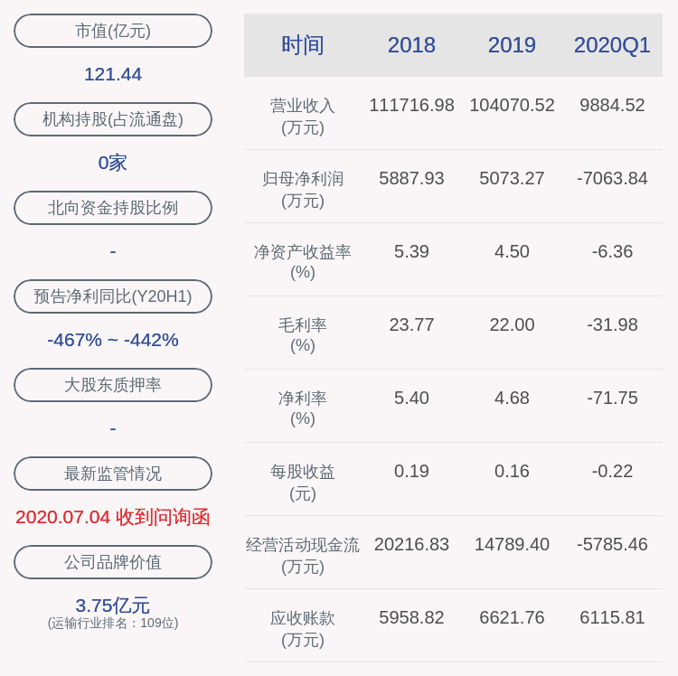 交易|交易异动！海汽集团：无应披露而未披露的重大信息 近3个交易日下跌20.45%
