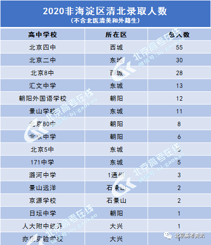 2020年平顶山市各区常住人口_平顶山市2030年规划图(3)