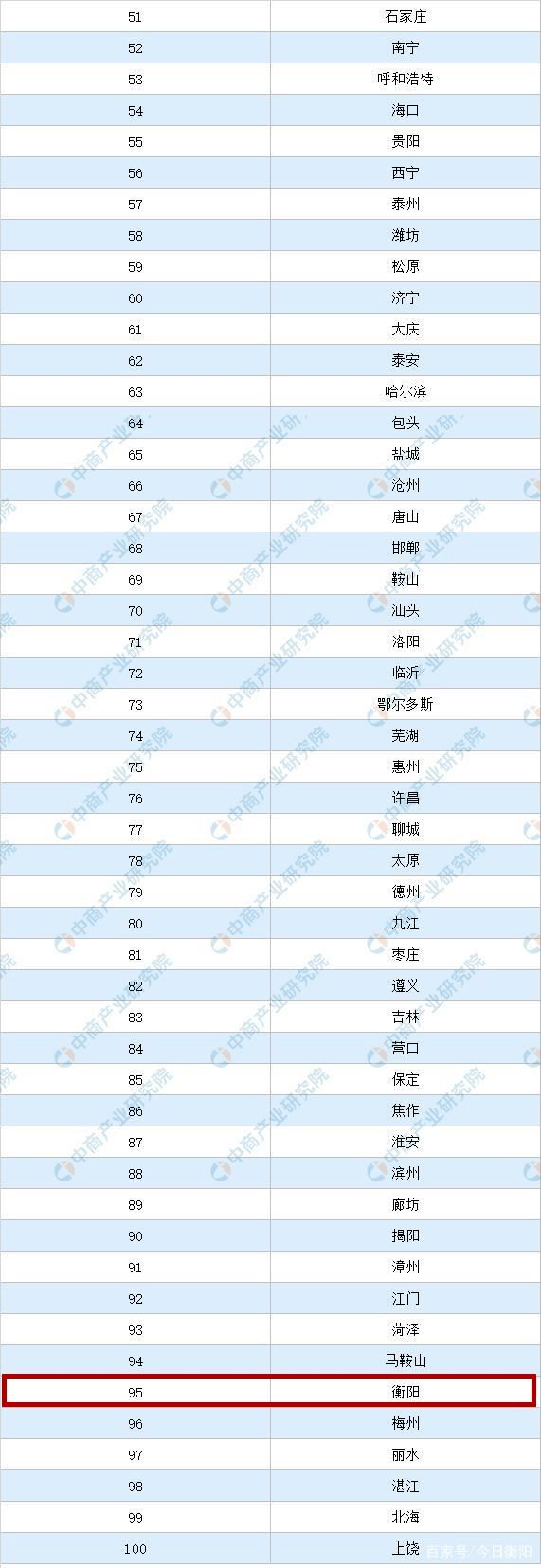 2020年幸福感排名前_好消息!扬州入选“2020中国最具幸福感城市”!还有(2)