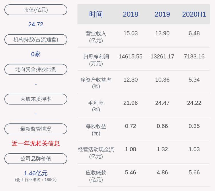 蛇口|兴业股份：上半年净利润约7133万元，同比增加2.47%
