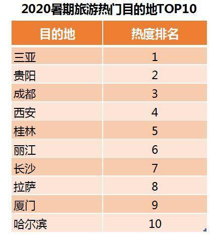  暑期旅游景点排行：热门目的地之选