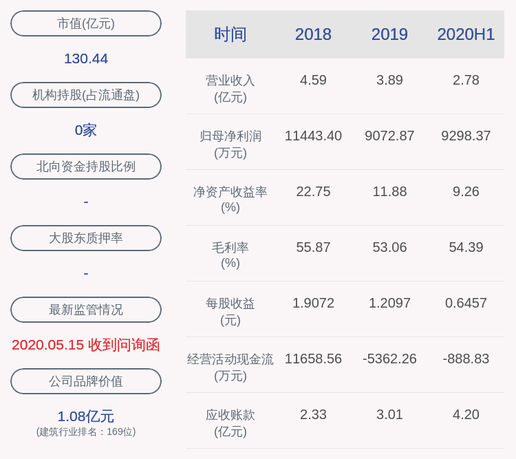 蛇口|震安科技：股东广发信德减持约224万股，比例达2%