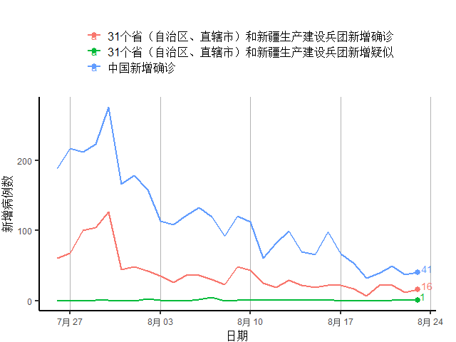 发展中国家|发展中国家新增病例自3月来首次下降，欧元区经济复苏放缓｜全球疫情与经济观察（8月24日）