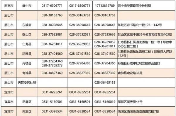 四川|四川本专科学生资助政策来了！附最强图解+咨询热线