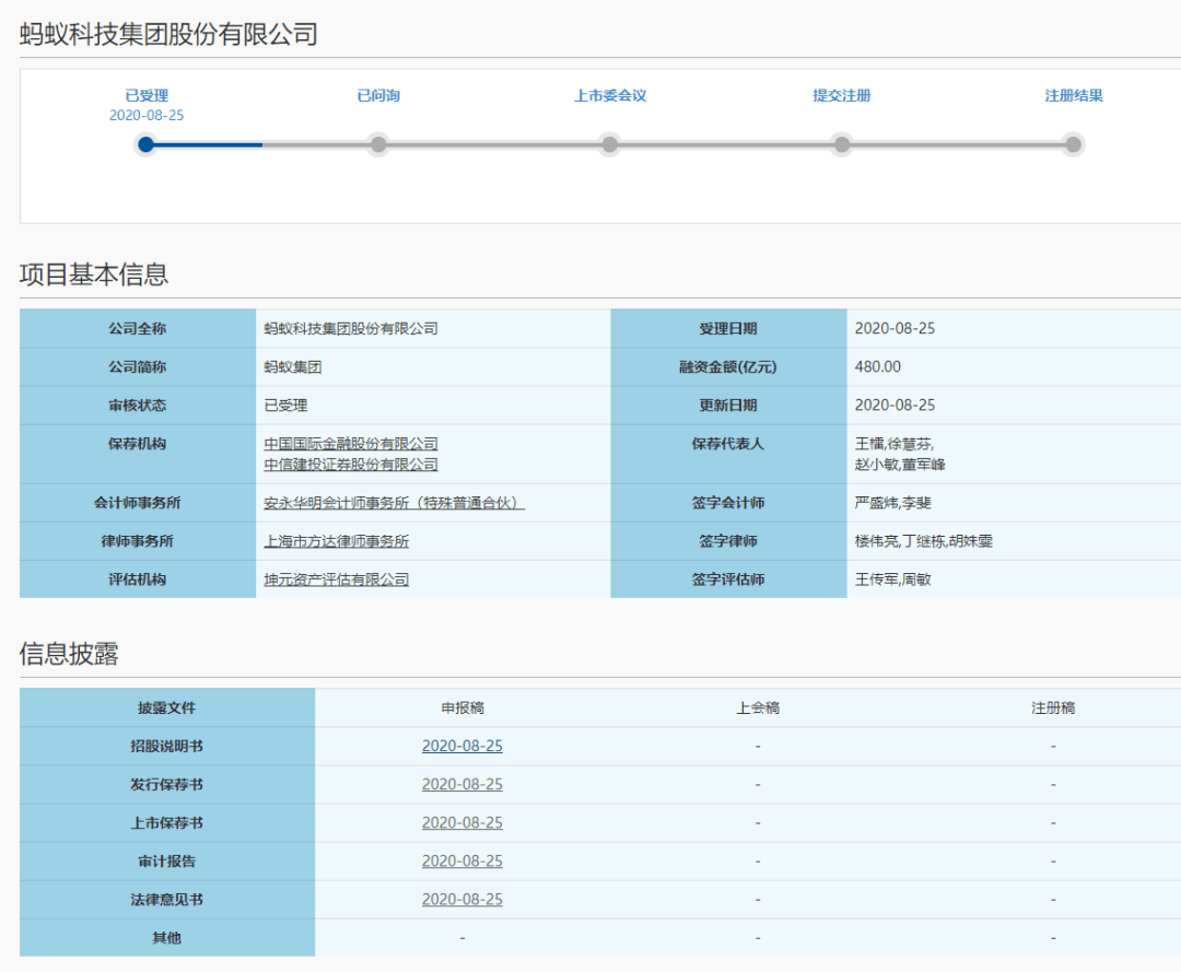 马云真来A股了！全球最大IPO诞生？蚂蚁人均月薪超5万，全国社保基金赚大了…_搜狐网
