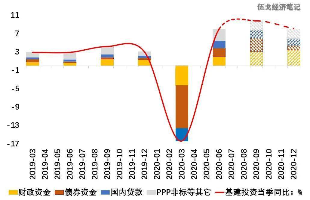 财政政策影响宏观经济总量的_2020我国宏观经济政策(2)