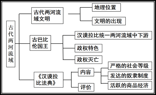 部编版:九上历史《全册思维导图》