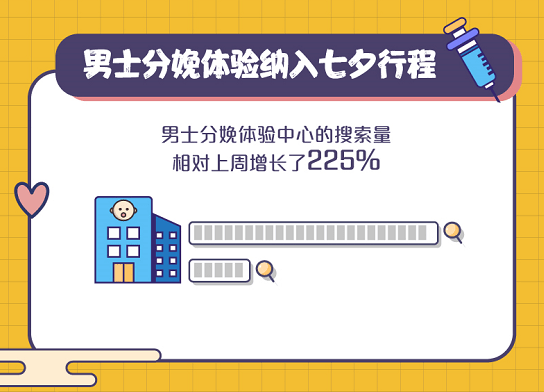 搜索|美团七夕大数据：鲜花销售突破4亿 影院成约会圣地营业额增长3113%