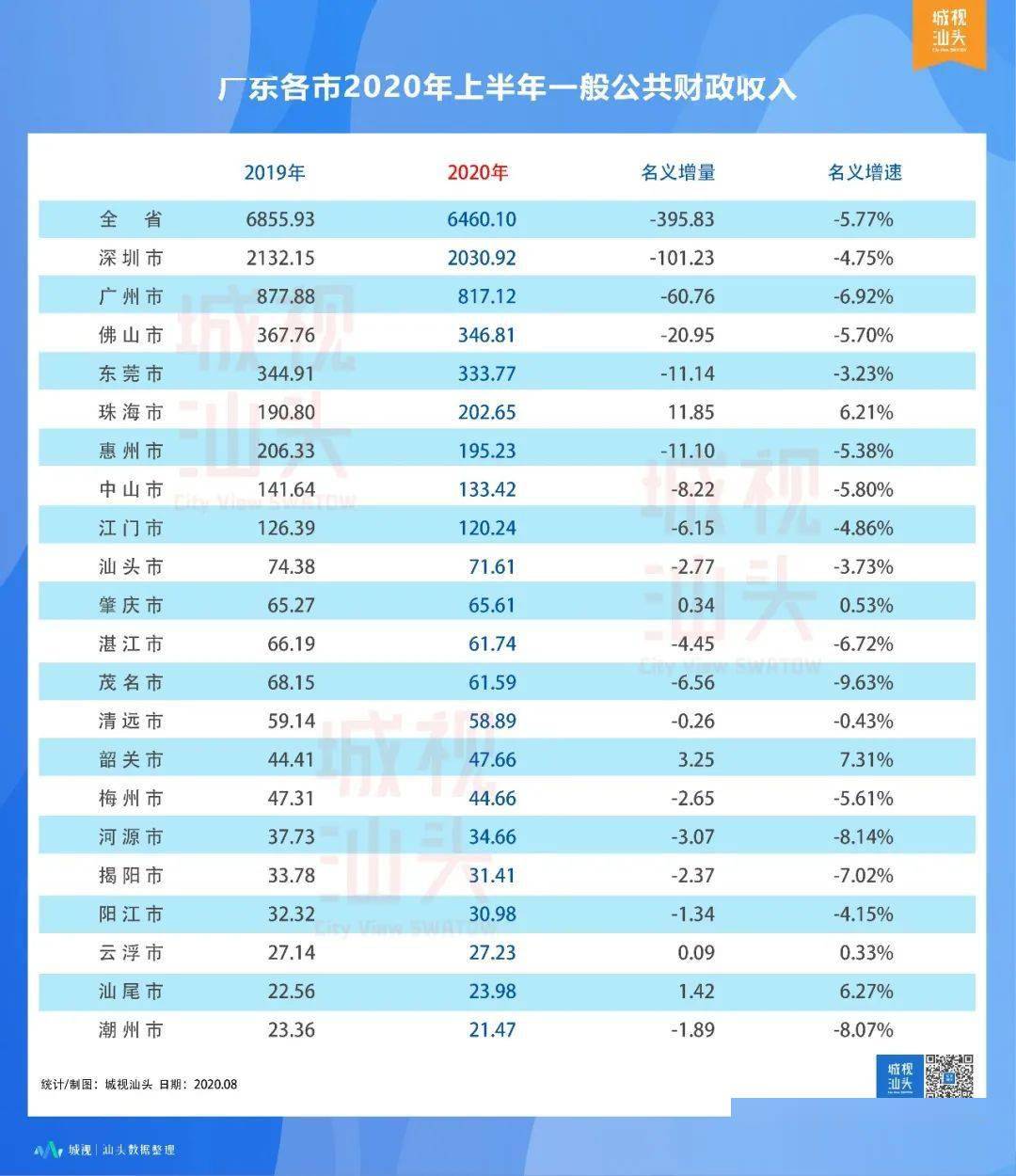 汕头2020年gdp(3)