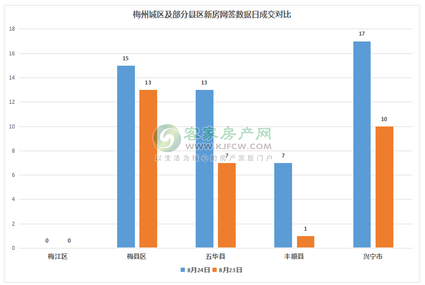 2020梅州梅江区gdp_我们中有 10 的人将无人送终