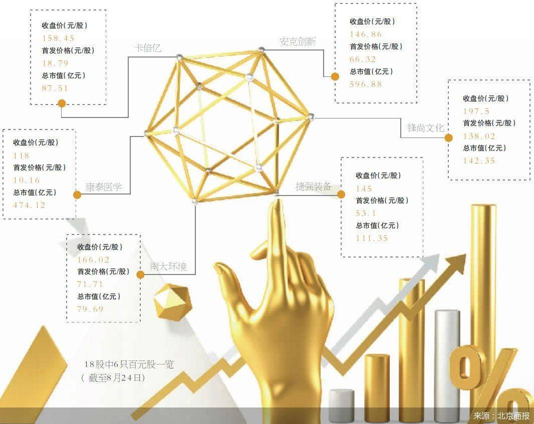 集体|创业板注册制首日集体收涨