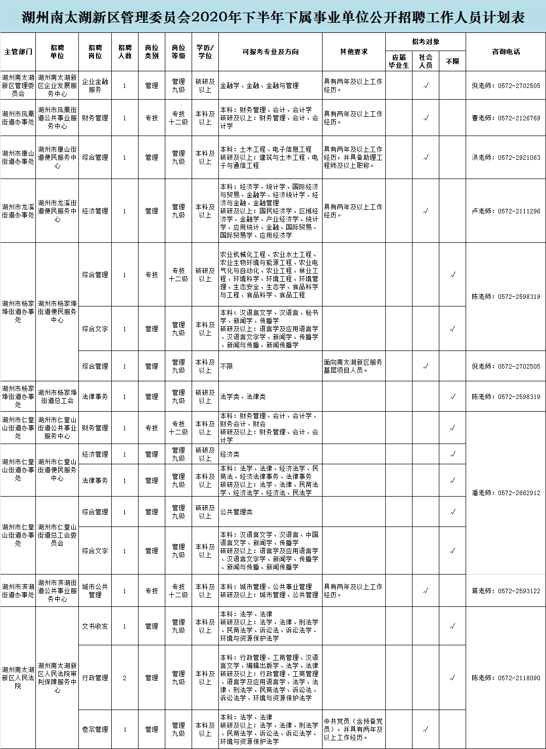 人员招聘计划表_2017年梅州市人民医院人员招聘计划表(3)