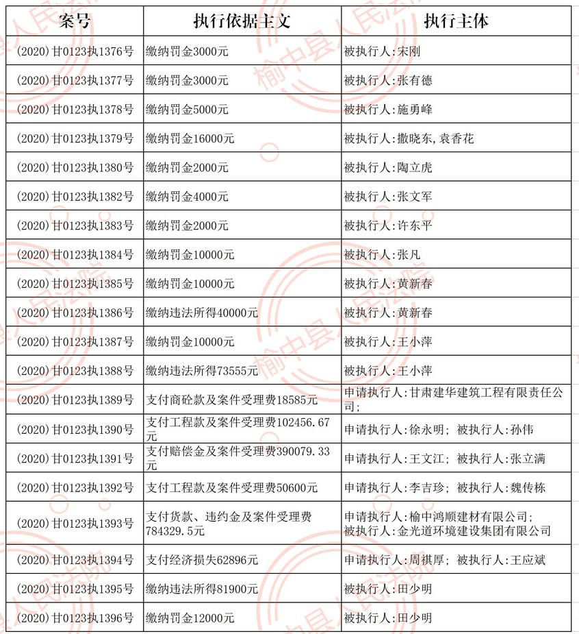 中县人口大约为多少_印度贫民窟有多少人口