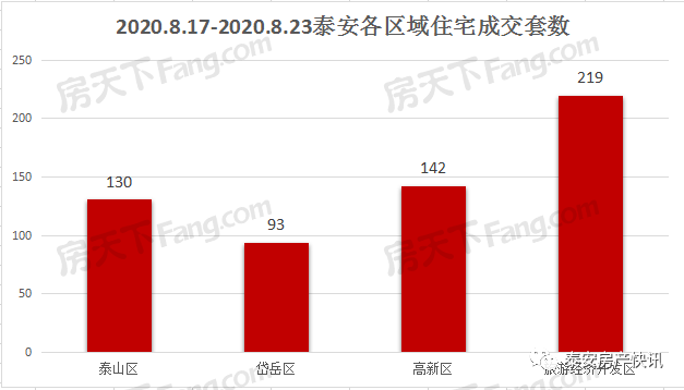 泰安地区经济总量_泰安地区地图全图