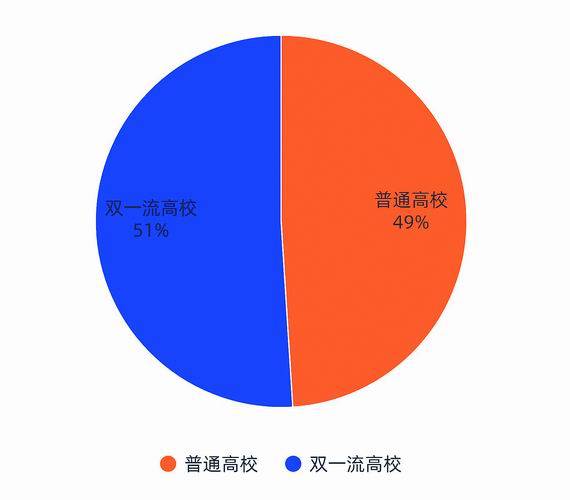 全国人口普查2020数据结果是真的吗(3)