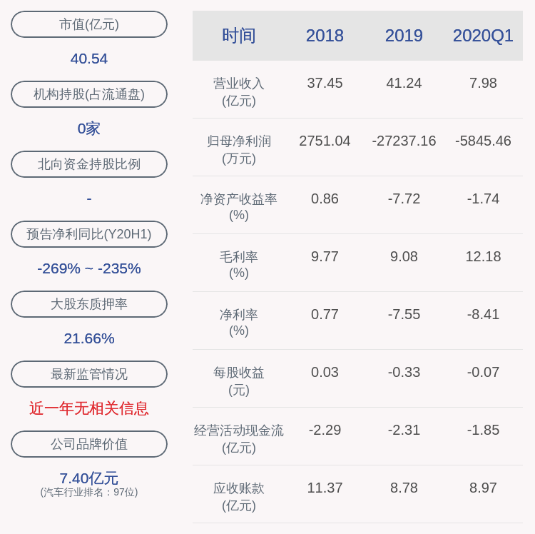 发布公告|青岛双星：控股股东双星集团增持1643.5万股，增持计划实施完毕