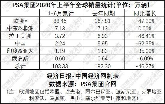 座次|国内汽车集团重排座次 弱势合资拖累严重