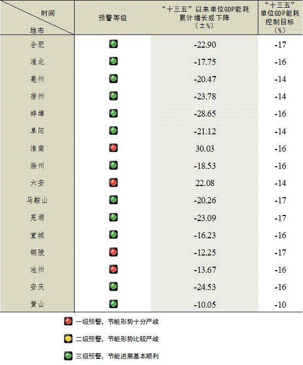 淮南市十三五gdp_从 十三五 GDP运行情况看宿州市未来五年高质量发展路径(3)